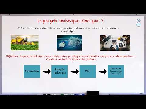 Technological progress: 1 concept, in 2 minutes!