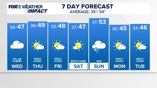 CONNECTICUT FORECAST: Evening - Nov. 11, 2025
