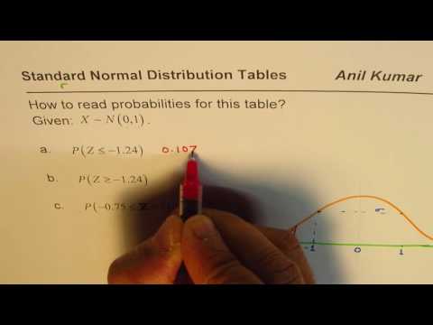 How to read standard normal distribution tables | mean and standard deviation analysis