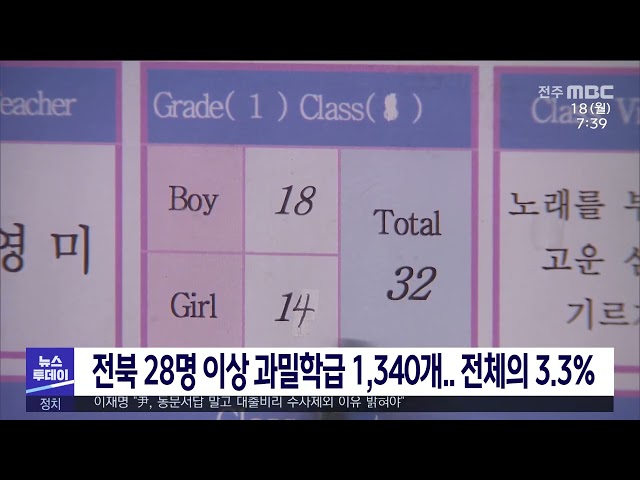 전북 28명 이상 과밀학급 1,340개 전체의 3.3%