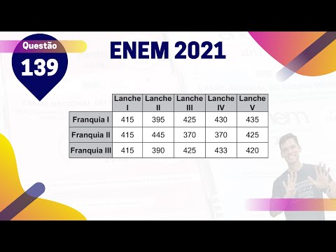 (Q.139 | Azul) MÉDIA dos LANCHES por Franquia - ENEM 2021