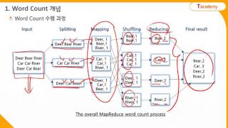 MongoDB 프로그래밍 13강 MapReduce 실행하기| T아카데미
