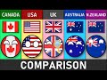 Canada Vs USA Vs UK Vs Australia Vs New Zealand Country Comparison