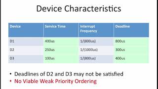 18.2.8 Worked Examples: Devices and Interrupts