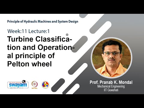 Principle of Hydraulic Machines and System Design Intro Video