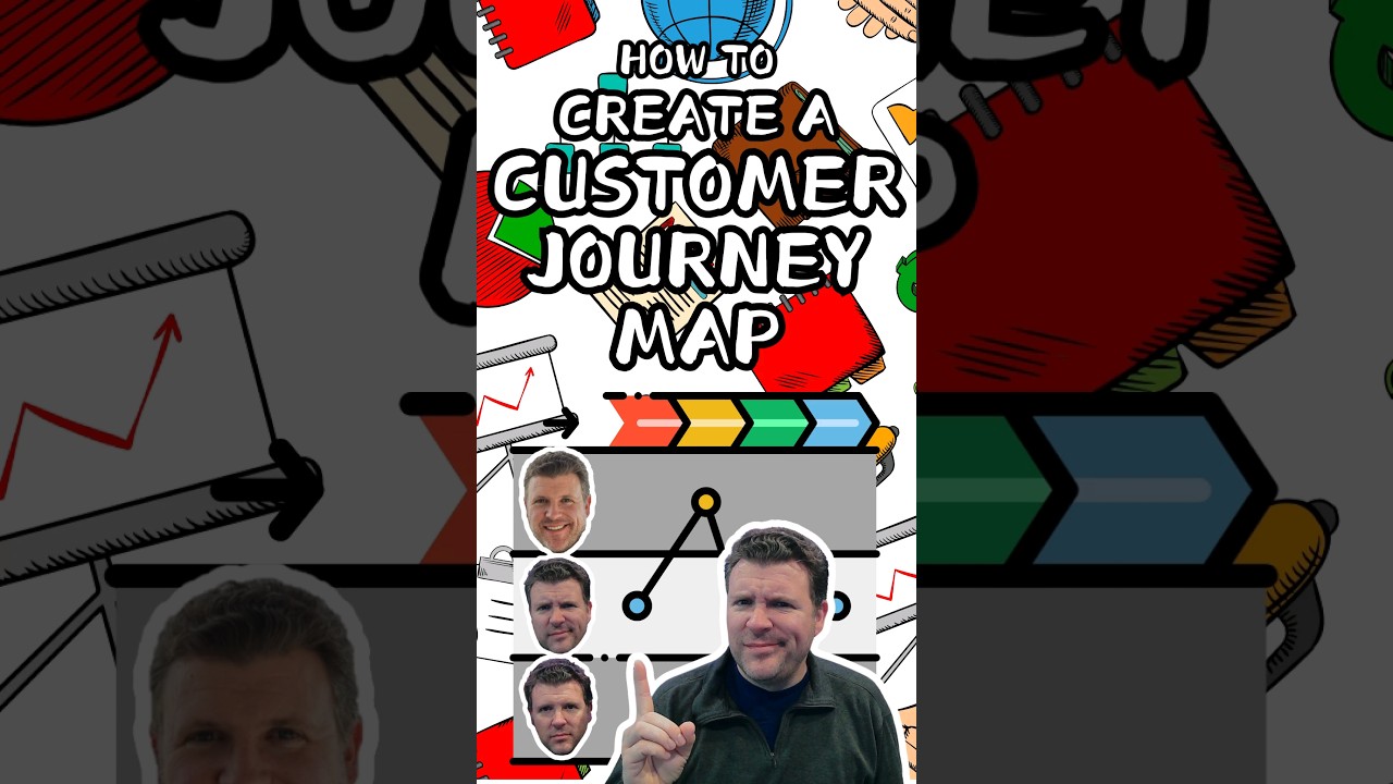Create A Customer Journey Map in Six Easy Steps!