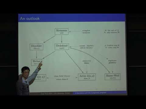 Shin, Sugwoo (UC Berkeley) / A historical introduction to the Langlands program / 2018-05-17