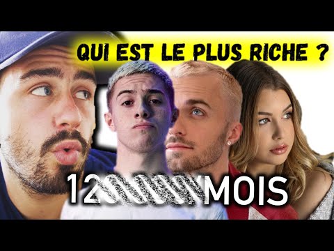 QUI EST LE YOUTUBEUR QUI GAGNE LE PLUS D'ARGENT ( mon analyse )