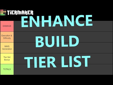 New Enhance Build Comparison Tier List!!