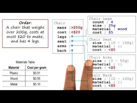 Preview Georgia Tech KBAI Part 4