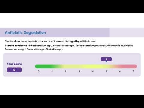 Gut Map Report insight | Antibiotic Degradation