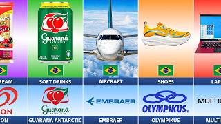 What If Brazil Used Only Local Brands for Everything?