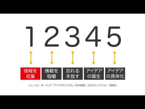 そもそも06『そもそも、アイデアを考えるのが行き詰まった！』