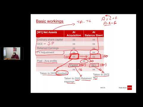 ACCA December Exam Revision Sessions – F7   Day 04