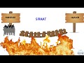 The Siraat Bridge - Resurrection Lesson 13