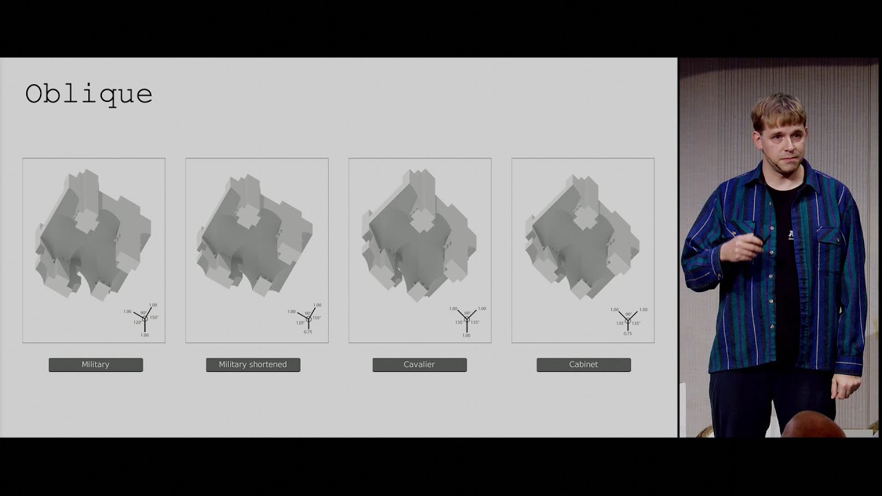 The Missing Camera or: How I Learned to Stop Worrying and Love Oblique Projection
