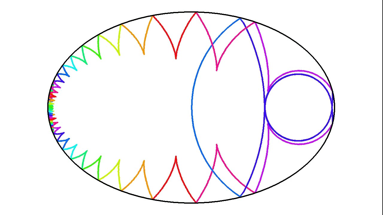 Drop in an elliptic pond