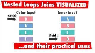 The Importance of Nested Loops Joins in SQL