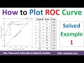 #1. How to plot ROC Curve | Area Under Curve False Positive Rate vs True Positive Rate Mahesh Huddar