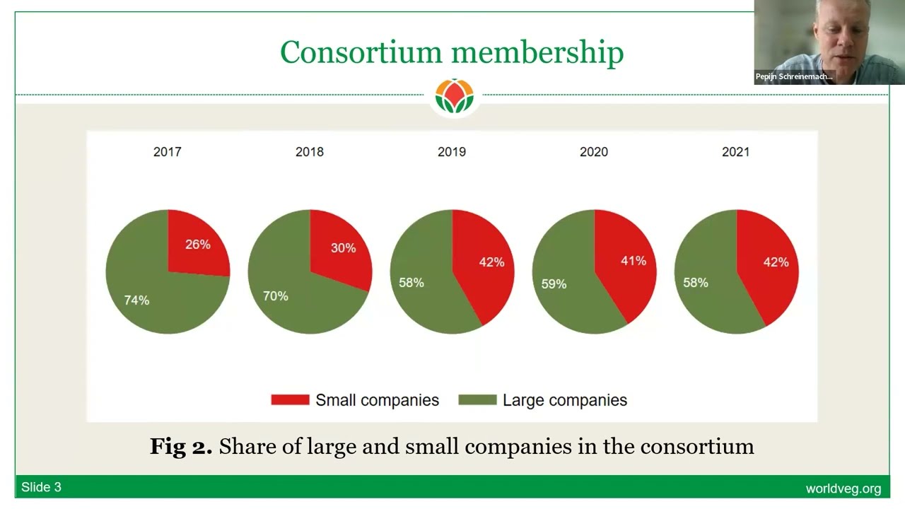 2022: Update on the Use of WorldVeg Breeding Lines by Consortium Members