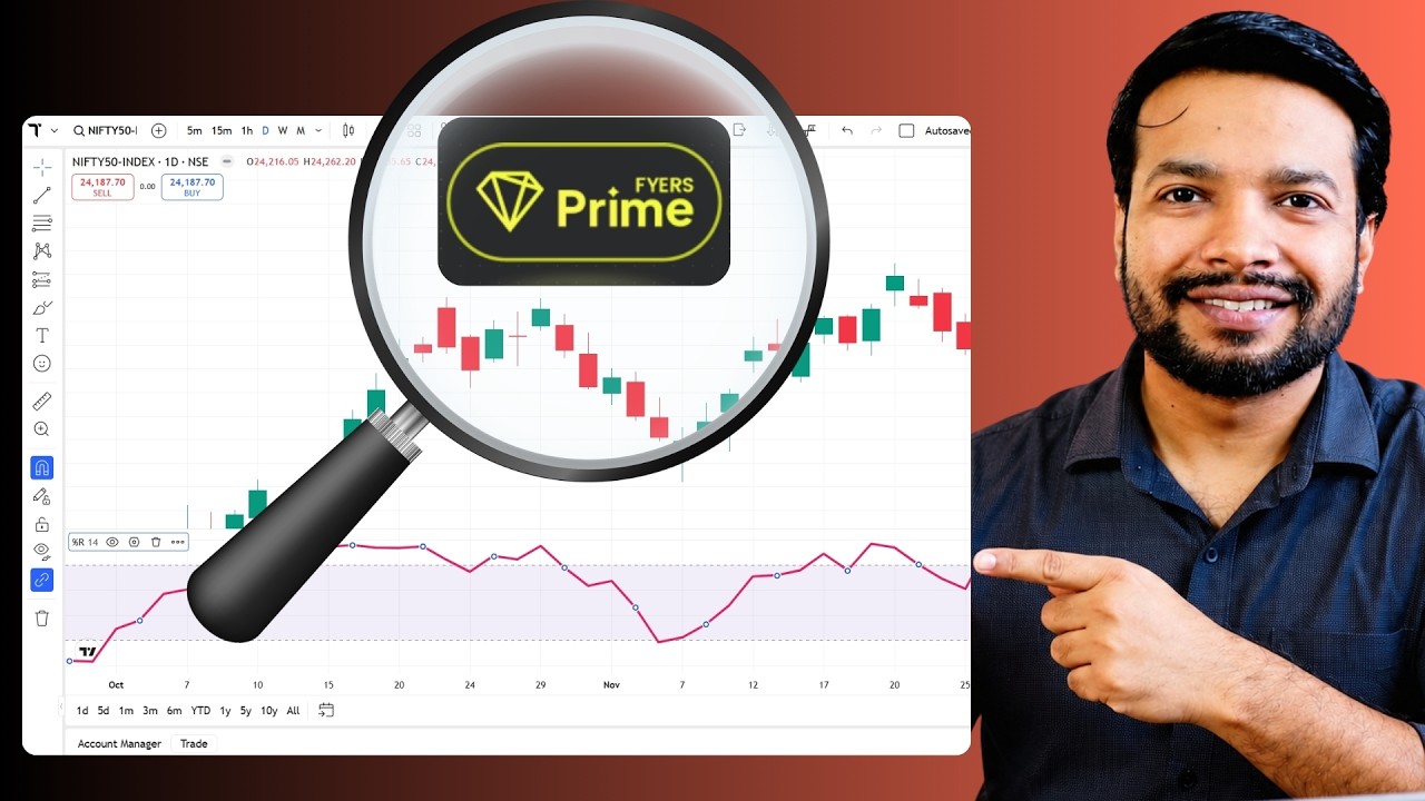 FYERS PRIME NEW UPDATE 2026 | लाखो रूपए बचाओ (25% Brokerage Discount)