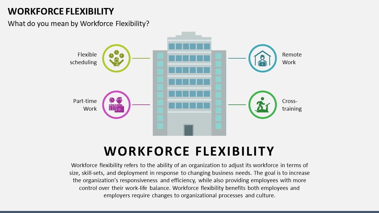 Workforce Flexibility Animated PPT Template