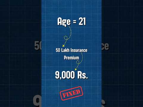 Benefits of having #termplan By Financial Wealthy