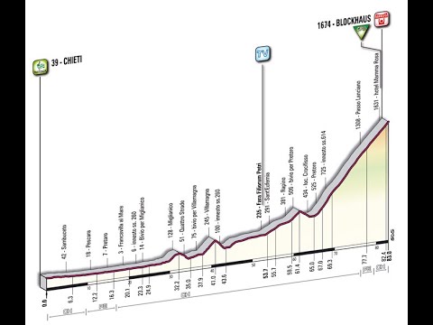 Giro d'Italia 2009 17a tappa Chieti-Blockhaus (79 km)