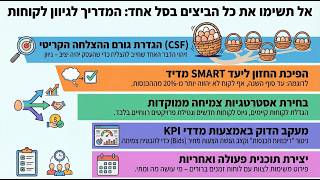 אימון עיסקי | ניר מקובסקי |תכנית עסקית | תכנית אסטרטגית | יי