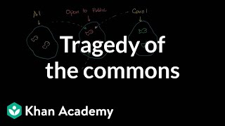 Tragedy of the Commons