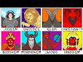 Who Is SATAN Answer From Every Religion