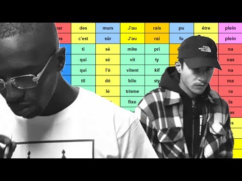 Les rimes de NEKFEU et ALPHA WANN