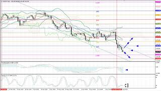 Weekly Forex forecast 12-16.08.2019: EUR/USD, GBP/USD, USD/JPY, AUD/USD, Gold