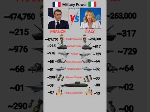 Military Power Comparison 2025|France Vs Italy Power Comparison.
