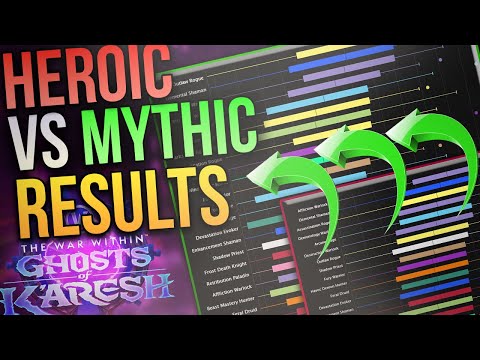 Week 1 Raid DPS & HPS Results & Spec Popularity | MYTHIC Stats Are Out!