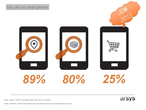 Webinar: Crear Página Web Responsive