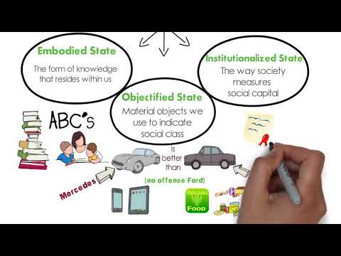 Reading: Conflict Theory on Education