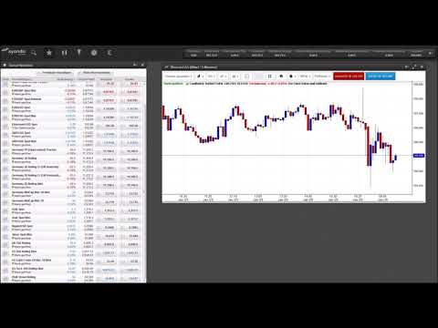 Marktanalyse & Tradingideen 30/01/2019