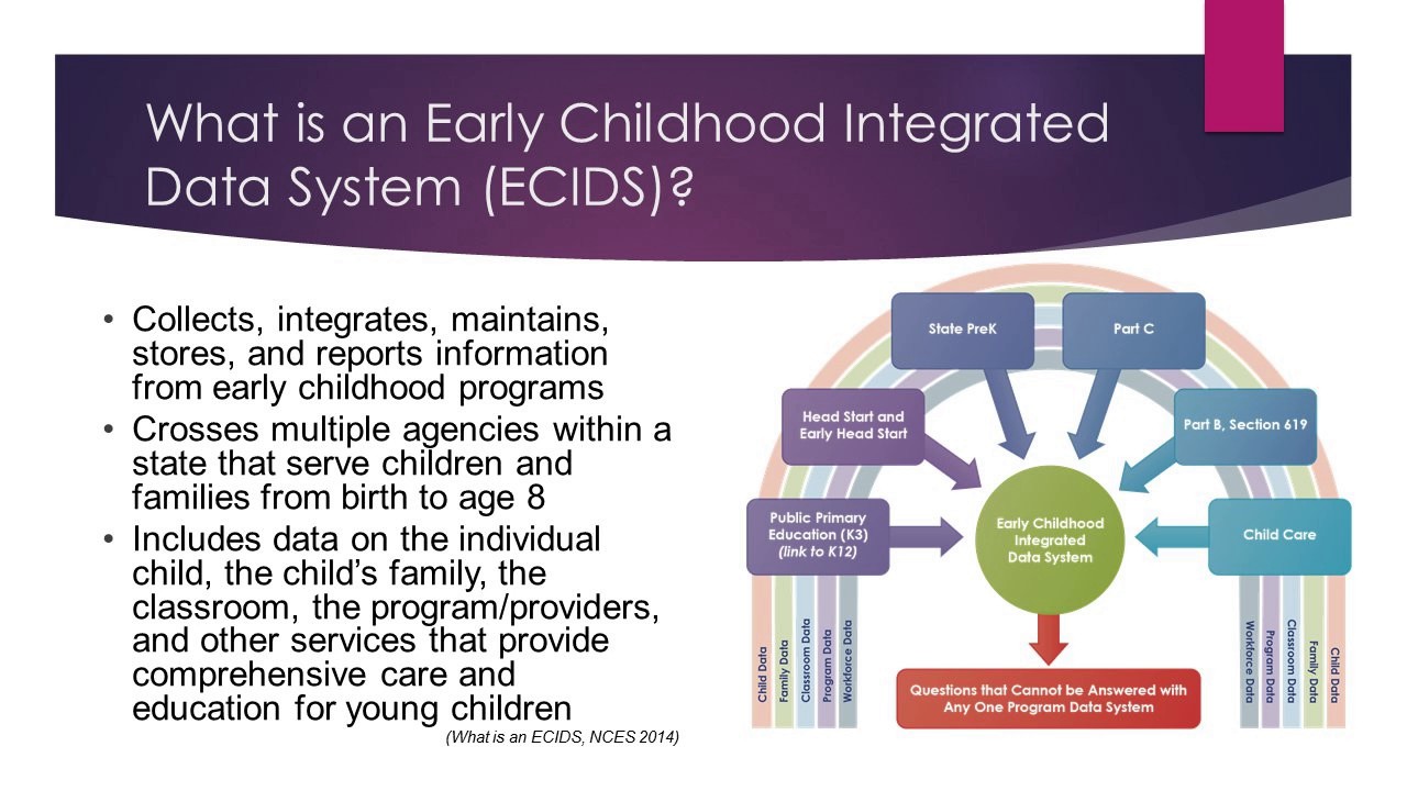 ECDataWorks: Advancing Early Childhood Policy and Practice through Strategic Use of Integrated Data