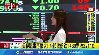 守住3萬2大關! 台股收盤崩1489點收在32110 權值股一片綠油油! 台積電跌80元收1810│記者 劉馥慈 徐國衡│台灣要聞 20260309│三立iNEWS