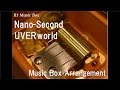 Nano-Second/UVERworld [Music Box] 