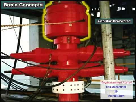 Blowout Preventer BOP Stack