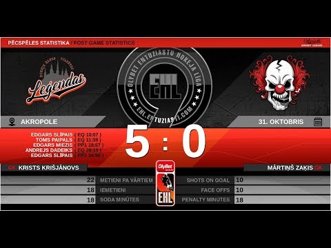 2019 10 31 Pilsētas Leģendas - Cirks uz Ledus