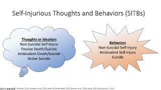 Self-Injurious Thoughts & Behaviors in Youth