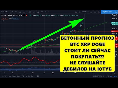 Прогноз курса криптовалют BTC Bitcoin, XRP Ripple, DOGE DOGECOIN 03.01.2020