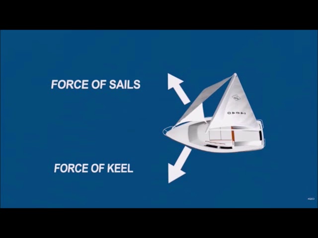 Advanced sail trim. Sailors are just drunk physics experts