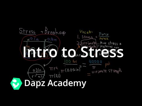 Introduction to tensile stress