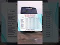 Update Tarif Lebaran Bus Sinar Jaya 2025
