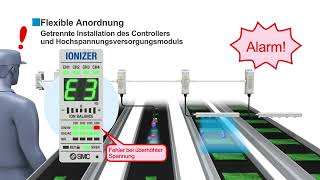 Düsen-Ionisierer mit separatem Controller