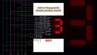 Binary to 7-Segment #cd4511 #cd4543 #7447 #electronics #circuit #display #led